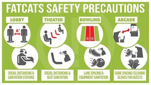 A graphic posted on FatCats' Facebook page shows safety precautions in place as the theater reopened after its COVID-19 closure. - , Utah